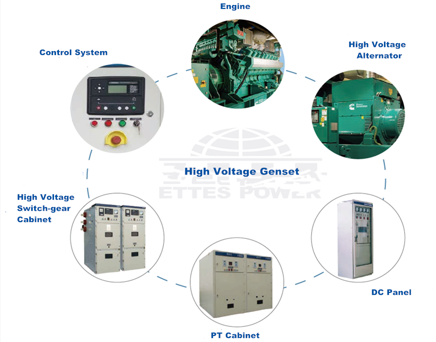 Diagram of High voltage generator component-ETTES POWER