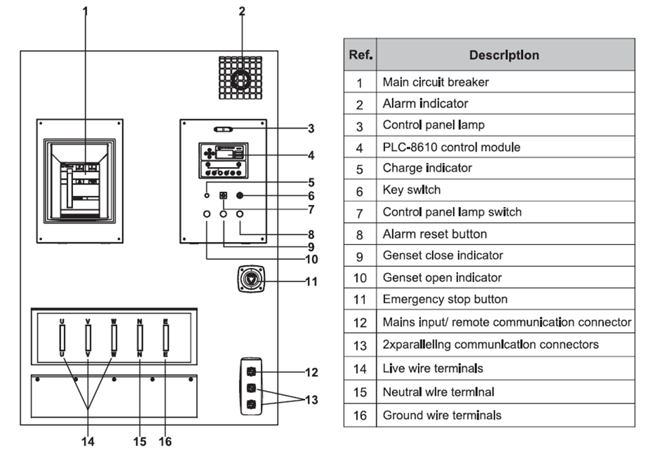paralleling control cabinet for diesel &amp; gas power generation ETTES POWER