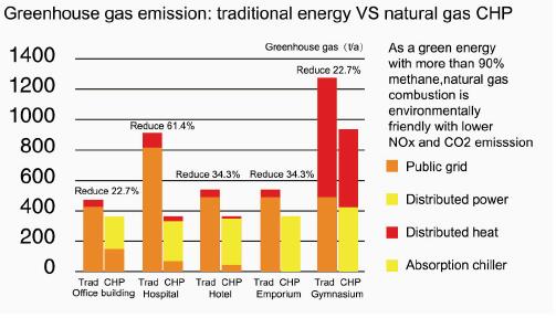 Diagram-of-High-efficiency-Environmentally-friendly-gas-driven-generator-CHP-System-ETTES-POWER
