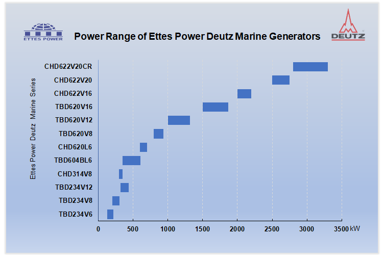 Ettespower Deutz Marine Generators Ettes Power